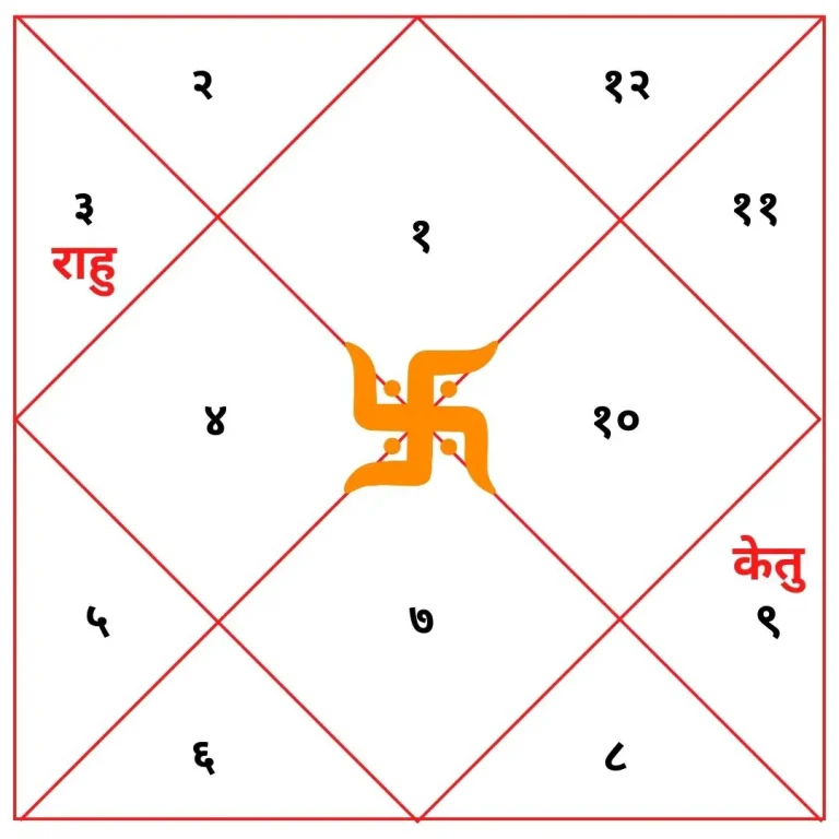 कालसर्प दोष पुजा उज्जैन